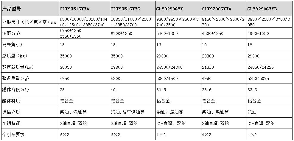 30.5方運油半掛車型號參數表圖